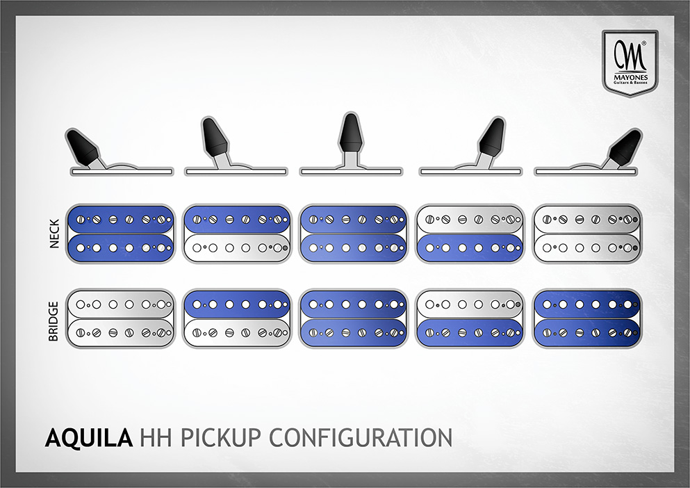 Aquila HH 5-way pickup selector